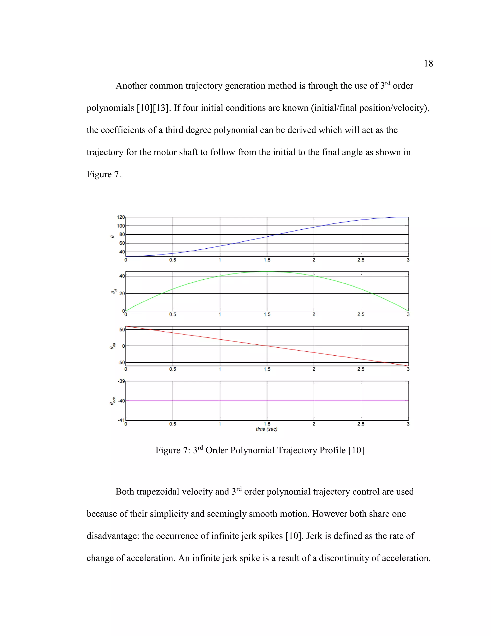 18
Another common trajectory generation method is through the use of 3rd
order
polynomials [10][13]. If four initial conditions are known (initial/final position/velocity),
the coefficients of a third degree polynomial can be derived which will act as the
trajectory for the motor shaft to follow from the initial to the final angle as shown in
Figure 7.
Figure 7: 3rd
Order Polynomial Trajectory Profile [10]
Both trapezoidal velocity and 3rd
order polynomial trajectory control are used
because of their simplicity and seemingly smooth motion. However both share one
disadvantage: the occurrence of infinite jerk spikes [10]. Jerk is defined as the rate of
change of acceleration. An infinite jerk spike is a result of a discontinuity of acceleration.
 