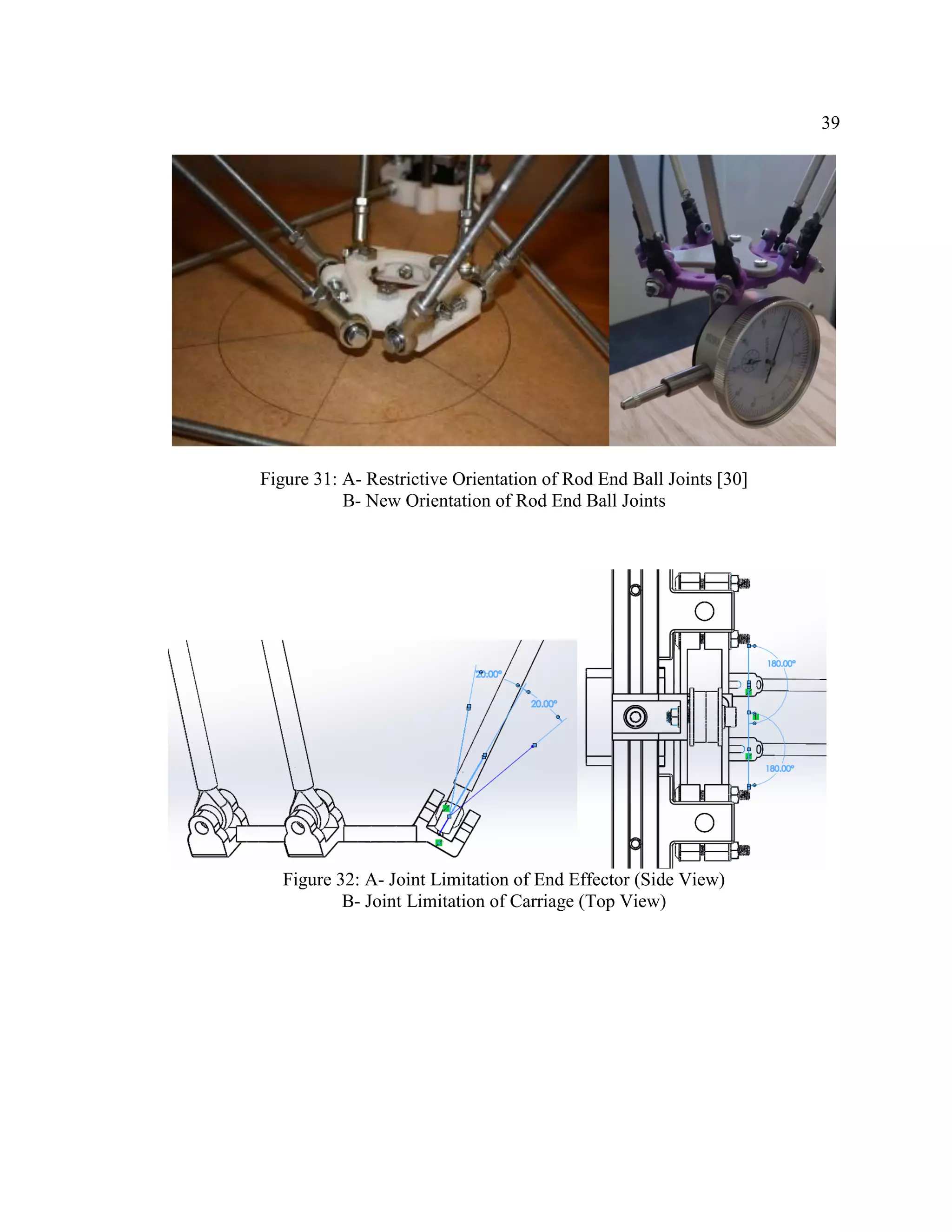 39
Figure 31: A- Restrictive Orientation of Rod End Ball Joints [30]
B- New Orientation of Rod End Ball Joints
Figure 32: A- Joint Limitation of End Effector (Side View)
B- Joint Limitation of Carriage (Top View)
 