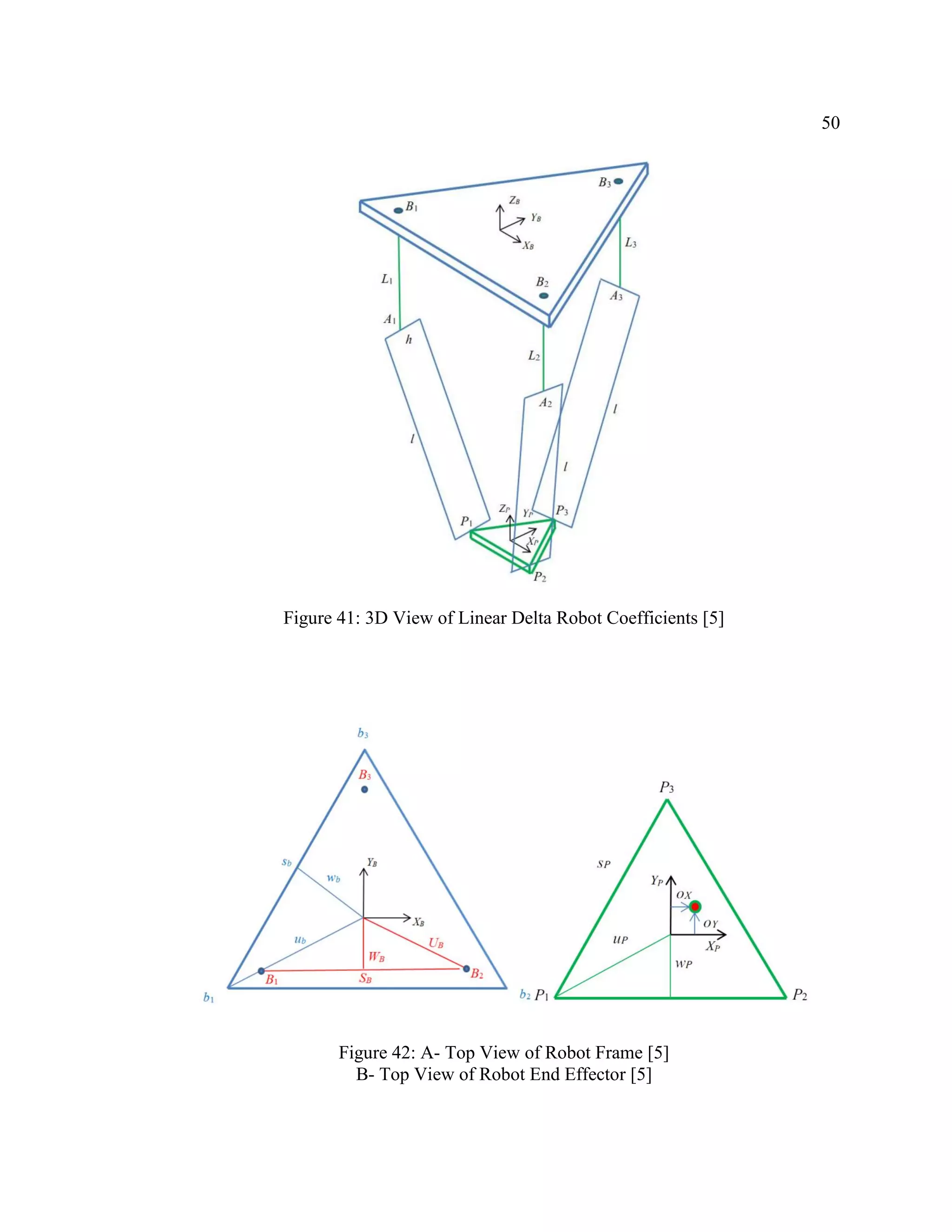 50
Figure 41: 3D View of Linear Delta Robot Coefficients [5]
Figure 42: A- Top View of Robot Frame [5]
B- Top View of Robot End Effector [5]
 