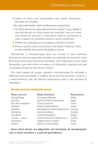 Fertilidade Natural: Aromaterapia

Todos os óleos que incomodam não trarão benefícios,
devendo ser evitados.
Obs: Estas aﬁrmações valem também para os perfumes.
Os óleos devem ser aplicados de forma natural, o que signiﬁca
que não devem ser vistos como um remédio, mas sim como
uma forma de alcançar o bem-estar. Pode-se aromatizar a
casa, o quarto no momento íntimo e outros ambientes.
Podem ser utilizados em massagens e banhos também.
Deve-se usá-los como se já ﬁzesse isso desde a infância, como
se este método fosse parte da própria cultura.
Resumindo, a Aromaterapia deve ser levada à vida cotidiana
lentamente, sem as regras dos remédios ou a pressão do raciocínio. Esse
bem-estar deve tomar posse do momento. Será importante curtir esses
momentos, pois eles tiram os medos e os bloqueios, fazendo com que
as pessoas sintam-se mais leves e felizes.
Em curto espaço de tempo, quando a Aromaterapia for utilizada, a
diferença será percebida. A prática dessa técnica aumenta o prazer e
a autoconﬁança, que são fatores importantes para o ser humano se
reproduzir.

Dez óleos essenciais estimulantes sexuais
NOME POPULAR

NOME CIENTÍFICO

PROCEDÊNCIA

Ylang-Ylang
Jasmim
Flor de Laranjeira
Sândalo
Gerânio
Esclaréia
Pau Rosa
Canela – casca
Patchouli
Vetiver

Cananga Odorata
Jasmim Odorantissimum
Citrus Sinensis
Amyris Balsamífera
Pelargonium Odorantissimum
Salvia Esclarea
Aniba Roseadora
Cynammomum Zeylanicum
Pogostemom Cablim
Vetiveria Zizanóides

Índia
Egito
Itália
Índia
França
França
Brasil
Ceilão
Índia
Índia

Estes óleos devem ser adquiridos em farmácias de manipulação,
com o nome cientíﬁco e o país de procedência.

DR. ARNALDO SCHIZZI CAMBIAGHI E DRA. DANIELLA SPILBORGHS CASTELLOTTI

77

 