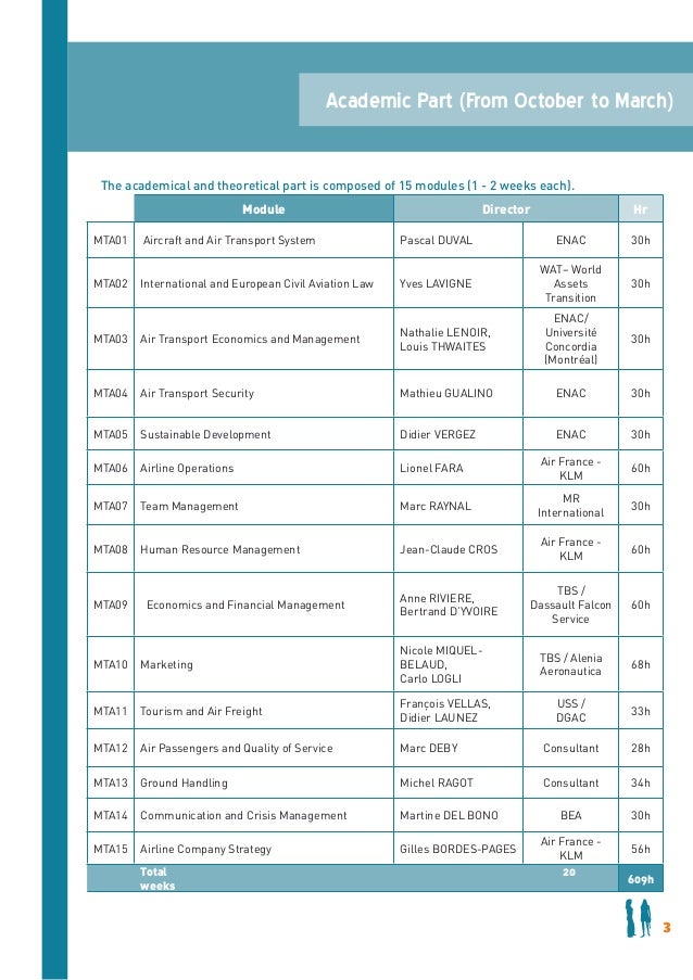 Syllabus Air Transport Management Advanced Master