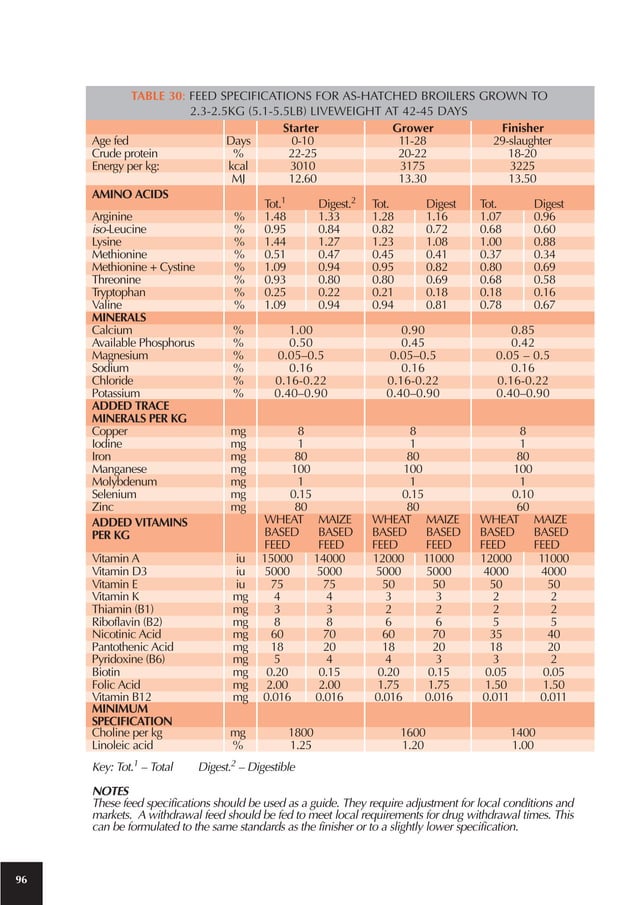 Broiler Management Manual (Ross) 2002
