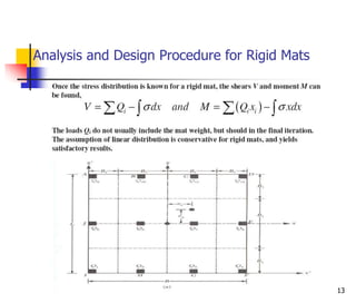 146539971-Mat-Foundation.ppt