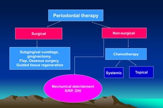 Periodontal therapy
Non-surgical
Surgical
Chemotherapy
Systemic Topical
Mechanical debridement
S/RP, OHI
Subgingival curettage,
gingivectomy,
Flap, Osseous surgery,
Guided tissue regeneration
 