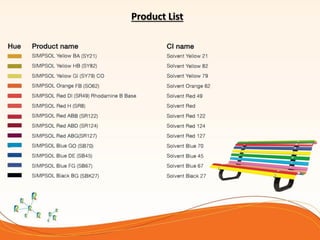 Product List
 