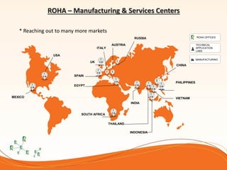 * Reaching out to many more markets
SPAIN
EGYPT
INDIA
SOUTH AFRICA
PHILIPPINES
VIETNAM
THAILAND
USA
MEXICO
CHINA
RUSSIA
AUSTRIA
ITALY
UK
INDONESIA
ROHA OFFICES
MANUFACTURING
TECHNICAL
APPLICATION
LABS
ROHA – Manufacturing & Services Centers
 