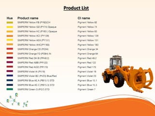 Product List
 