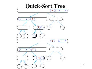 QuickSort Full Detail Explanation with example | PPT