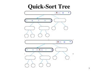 QuickSort Full Detail Explanation with example | PPT