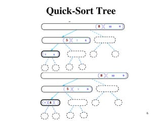 QuickSort Full Detail Explanation with example | PPT