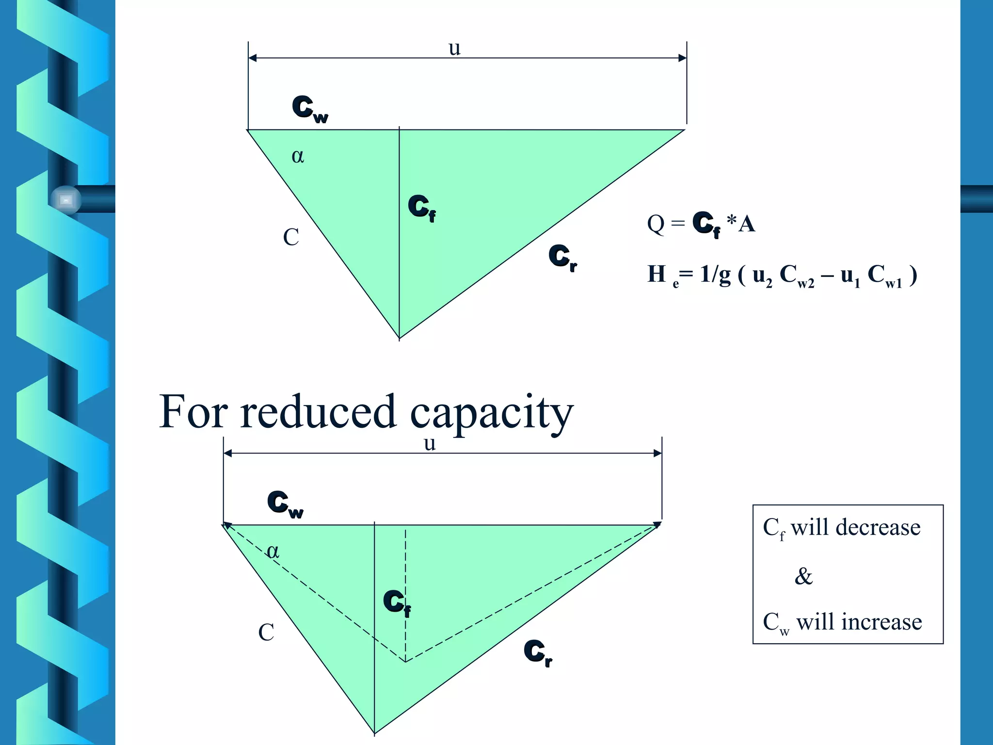 CCww 
α 
C 
CCff 
u 
CCrr 
Q = CCff *A 
H e= 1/g ( u2 Cw2 – u1 Cw1 ) 
For reduced capacity 
Cf will decrease 
& 
CCww 
α 
CCff 
u 
C Cw will increase 
CCrr 
 