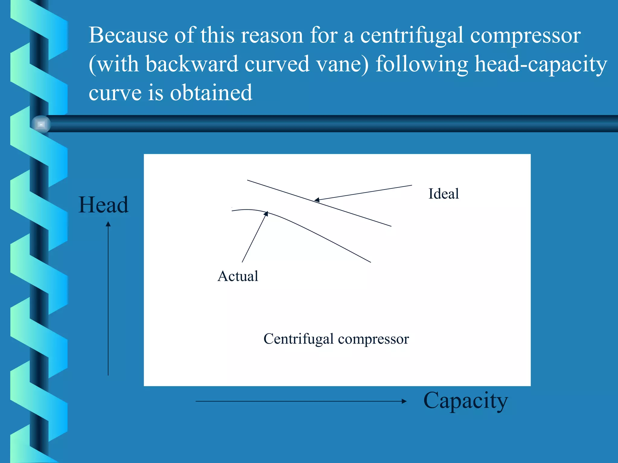 Because of this reason for a centrifugal compressor 
(with backward curved vane) following head-capacity 
curve is obtained 
Head 
Capacity 
Centrifugal compressor 
Actual 
Ideal 
 