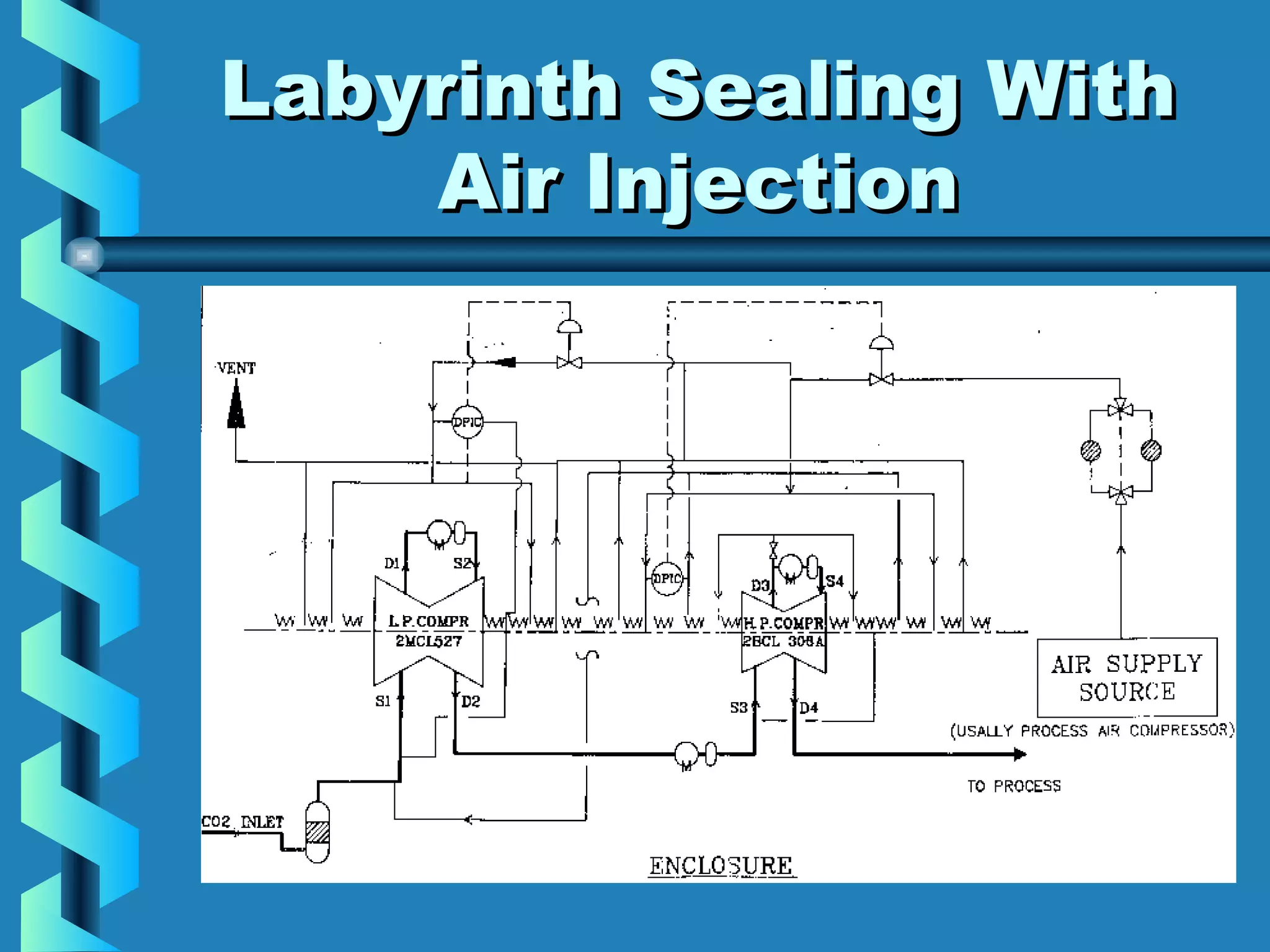 LLaabbyyrriinntthh SSeeaalliinngg WWiitthh 
AAiirr IInnjjeeccttiioonn 
 