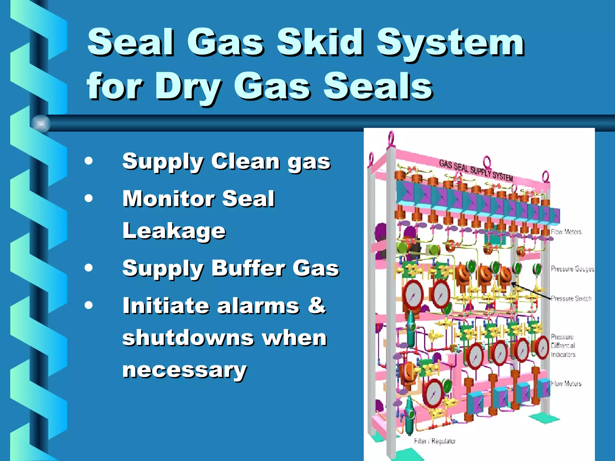 SSeeaall GGaass SSkkiidd SSyysstteemm 
ffoorr DDrryy GGaass SSeeaallss 
• SSuuppppllyy CClleeaann ggaass 
• MMoonniittoorr SSeeaall 
LLeeaakkaaggee 
• SSuuppppllyy BBuuffffeerr GGaass 
• IInniittiiaattee aallaarrmmss && 
sshhuuttddoowwnnss wwhheenn 
nneecceessssaarryy 
 