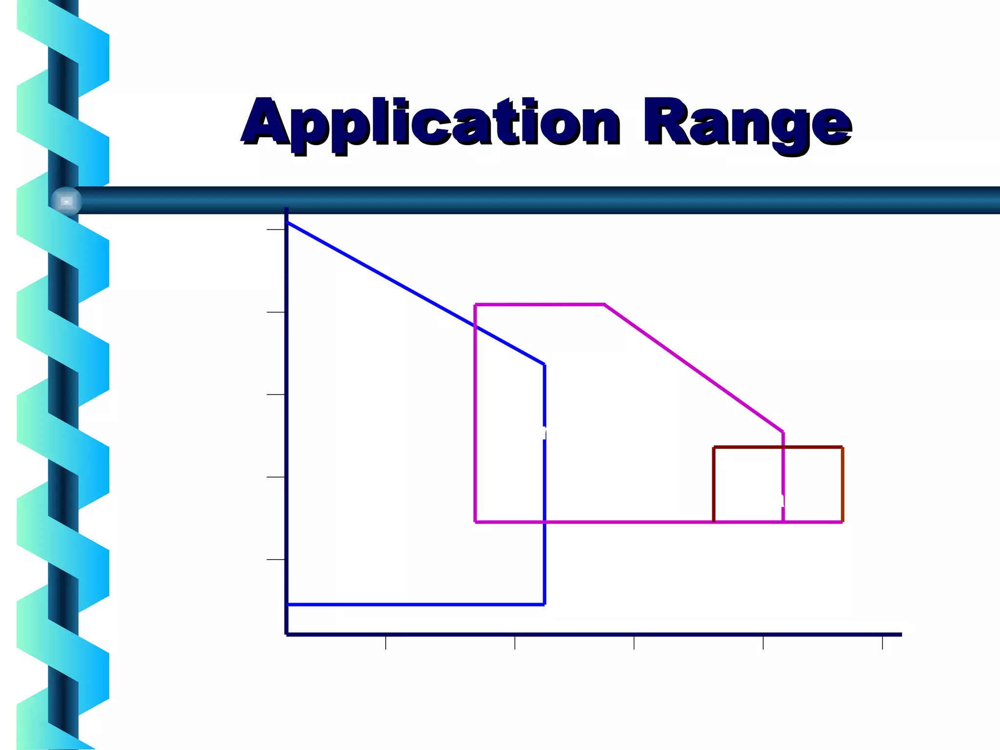AApppplliiccaattiioonn RRaannggee 
105 
Discharge Pressure Psia Reciprocating 
Inlet Flow Atm.cfm 
Axial 
102 103 104 105 106 
104 
103 
102 
101 
Centrifugal 
 