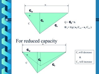 CCww 
α 
C 
CCff 
u 
CCrr 
Q = CCff *A 
H e= 1/g ( u2 Cw2 – u1 Cw1 ) 
For reduced capacity 
Cf will decrease 
& 
CCww 
α 
CCff 
u 
C Cw will increase 
CCrr 
 
