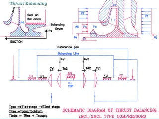 TThhrruusstt BBaallaanncciinngg 
 
