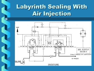 LLaabbyyrriinntthh SSeeaalliinngg WWiitthh 
AAiirr IInnjjeeccttiioonn 
 