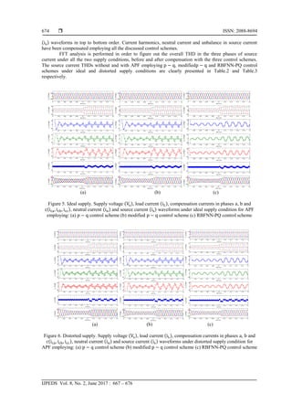  ISSN: 2088-8694
IJPEDS Vol. 8, No. 2, June 2017 : 667 – 676
674
( ) waveforms in top to bottom order. Current harmonics, neutral current and unbalance in source current
have been compensated employing all the discussed control schemes.
FFT analysis is performed in order to figure out the overall THD in the three phases of source
current under all the two supply conditions, before and after compensation with the three control schemes.
The source current THDs without and with APF employing , modified and RBFNN-PQ control
schemes under ideal and distorted supply conditions are clearly presented in Table.2 and Table.3
respectively.
(a) (b) (c)
Figure 5. Ideal supply. Supply voltage ( ), load current ( ), compensation currents in phases , and
( ), neutral current ( ) and source current ( ) waveforms under ideal supply condition for APF
employing: (a) control scheme (b) modified control scheme (c) RBFNN-PQ control scheme
(a) (b) (c)
Figure 6. Distorted supply. Supply voltage ( ), load current ( ), compensation currents in phases , and
( ), neutral current ( ) and source current ( ) waveforms under distorted supply condition for
APF employing: (a) control scheme (b) modified control scheme (c) RBFNN-PQ control scheme
0 0.02 0.04 0.06 0.08 0.1 0.12 0.14 0.16 0.18 0.2
-300
0
300
time (sec)
0 0.02 0.04 0.06 0.08 0.1 0.12 0.14 0.16 0.18 0.2
-50
0
50
time (sec)
V
s
(Volts)
i
L
(Amp)
i
ca
(Amp)
i
cb
(Amp)
i
cc
(Amp)
i
n
(Amp)
i
s
(Amp)
0 0.02 0.04 0.06 0.08 0.1 0.12 0.14 0.16 0.18 0.2
-60
0
60
time (sec)
0 0.02 0.04 0.06 0.08 0.1 0.12 0.14 0.16 0.18 0.2
-40
0
40
time (sec)
0 0.02 0.04 0.06 0.08 0.1 0.12 0.14 0.16 0.18 0.2
-40
0
40
time (sec)
0 0.02 0.04 0.06 0.08 0.1 0.12 0.14 0.16 0.18 0.2
-40
0
40
time (sec)
0 0.02 0.04 0.06 0.08 0.1 0.12 0.14 0.16 0.18 0.2
-25
0
25
time (sec)
0 0.02 0.04 0.06 0.08 0.1 0.12 0.14 0.16 0.18 0.2
-300
0
300
time (sec)
0 0.02 0.04 0.06 0.08 0.1 0.12 0.14 0.16 0.18 0.2
-50
0
50
time (sec)
V
s
(Volts)
i
L
(Amp)
i
ca
(Amp)
i
cb
(Amp)
i
cc
(Amp)
i
n
(Amp)
i
s
(Amp)
0 0.02 0.04 0.06 0.08 0.1 0.12 0.14 0.16 0.18 0.2
-60
0
60
time (sec)
0 0.02 0.04 0.06 0.08 0.1 0.12 0.14 0.16 0.18 0.2
-40
0
40
time (sec)
0 0.02 0.04 0.06 0.08 0.1 0.12 0.14 0.16 0.18 0.2
-40
0
40
time (sec)
0 0.02 0.04 0.06 0.08 0.1 0.12 0.14 0.16 0.18 0.2
-40
0
40
time (sec)
0 0.02 0.04 0.06 0.08 0.1 0.12 0.14 0.16 0.18 0.2
-25
0
25
time (sec)
0 0.02 0.04 0.06 0.08 0.1 0.12 0.14 0.16 0.18 0.2
-300
0
300
time (sec)
0 0.02 0.04 0.06 0.08 0.1 0.12 0.14 0.16 0.18 0.2
-50
0
50
time (sec)
V
s
(Volts)
i
L
(Amp)
i
ca
(Amp)
i
cb
(Amp)
i
cc
(Amp)
i
n
(Amp)
i
s
(Amp)
0 0.02 0.04 0.06 0.08 0.1 0.12 0.14 0.16 0.18 0.2
-60
0
60
time (sec)
0 0.02 0.04 0.06 0.08 0.1 0.12 0.14 0.16 0.18 0.2
-40
0
40
time (sec)
0 0.02 0.04 0.06 0.08 0.1 0.12 0.14 0.16 0.18 0.2
-40
0
40
time (sec)
0 0.02 0.04 0.06 0.08 0.1 0.12 0.14 0.16 0.18 0.2
-40
0
40
time (sec)
0 0.02 0.04 0.06 0.08 0.1 0.12 0.14 0.16 0.18 0.2
-25
0
25
time (sec)
0 0.02 0.04 0.06 0.08 0.1 0.12 0.14 0.16 0.18 0.2
-300
0
300
time (sec)
0 0.02 0.04 0.06 0.08 0.1 0.12 0.14 0.16 0.18 0.2
-50
0
50
time (sec)
0 0.02 0.04 0.06 0.08 0.1 0.12 0.14 0.16 0.18 0.2
-25
0
25
time (sec)
V
s
(Volts)
i
L
(Amp)
i
ca
(Amp)
i
cb
(Amp)
i
cc
(Amp)
i
n
(Amp)
i
s
(Amp)
0 0.02 0.04 0.06 0.08 0.1 0.12 0.14 0.16 0.18 0.2
-60
0
60
time (sec)
0 0.02 0.04 0.06 0.08 0.1 0.12 0.14 0.16 0.18 0.2
-40
0
40
time (sec)
0 0.02 0.04 0.06 0.08 0.1 0.12 0.14 0.16 0.18 0.2
-40
0
40
time (sec)
0 0.02 0.04 0.06 0.08 0.1 0.12 0.14 0.16 0.18 0.2
-40
0
40
time (sec)
0 0.02 0.04 0.06 0.08 0.1 0.12 0.14 0.16 0.18 0.2
-300
0
300
time (sec)
0 0.02 0.04 0.06 0.08 0.1 0.12 0.14 0.16 0.18 0.2
-50
0
50
time (sec)
0 0.02 0.04 0.06 0.08 0.1 0.12 0.14 0.16 0.18 0.2
-25
0
25
time (sec)
V
s
(Volts)
i
L
(Amp)
i
ca
(Amp)
i
cb
(Amp)
i
cc
(Amp)
i
n
(Amp)
i
s
(Amp)
0 0.02 0.04 0.06 0.08 0.1 0.12 0.14 0.16 0.18 0.2
-60
0
60
time (sec)
0 0.02 0.04 0.06 0.08 0.1 0.12 0.14 0.16 0.18 0.2
-40
0
40
time (sec)
0 0.02 0.04 0.06 0.08 0.1 0.12 0.14 0.16 0.18 0.2
-40
0
40
time (sec)
0 0.02 0.04 0.06 0.08 0.1 0.12 0.14 0.16 0.18 0.2
-40
0
40
time (sec)
0 0.02 0.04 0.06 0.08 0.1 0.12 0.14 0.16 0.18 0.2
-300
0
300
time (sec)
0 0.02 0.04 0.06 0.08 0.1 0.12 0.14 0.16 0.18 0.2
-50
0
50
time (sec)
0 0.02 0.04 0.06 0.08 0.1 0.12 0.14 0.16 0.18 0.2
-25
0
25
time (sec)
V
s
(Volts)
i
L
(Amp)
i
ca
(Amp)
i
cb
(Amp)
i
cc
(Amp)
i
n
(Amp)
i
s
(Amp)
0 0.02 0.04 0.06 0.08 0.1 0.12 0.14 0.16 0.18 0.2
-60
0
60
time (sec)
0 0.02 0.04 0.06 0.08 0.1 0.12 0.14 0.16 0.18 0.2
-40
0
40
time (sec)
0 0.02 0.04 0.06 0.08 0.1 0.12 0.14 0.16 0.18 0.2
-40
0
40
time (sec)
0 0.02 0.04 0.06 0.08 0.1 0.12 0.14 0.16 0.18 0.2
-40
0
40
time (sec)
 