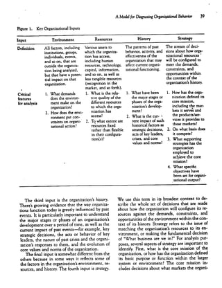 A Model for Diagnosing Organizational Behavior 39
Figure 1. Key Organizational Inputs
Input Environment Resources History Strategy
Definition
Critical
features
for analysis
All factors, including
institutions, groups,
individuals, events,
and so on, that are
outside the organiza
tion being analyzed,
but that have a poten
tial impact on that
organization.
1. What demands
does the environ
ment make on the
organization?
2. How does the envi
ronment put con
straints on organi
zational action?
Various assets to
which the organiza
tion has access,
including human
resources, technology,
capital, information,
and so on, as well as
less tangible resources
(recognition in the
market, and so forth).
1. What is the rela
tive quality of che
different resources
to which the orga
nization has
access?
2. To what extent are
resources fixed
rather than flexible
in their configura
tion^) ?
The patterns of past
behavior, activity, and
effectiveness of the
organization that may
affect current organi
zational functioning.
1. What have been
the major stages or
phases of the orga
nization's develop
ment?
2. What is the cur- i
rent impact of such
historical factors as
strategic decisions,
acts of key leaders,
crises, and core
values and norms?
The stream of deci
sions about how orga
nizational resources '
will be configured to
meet the demands,
constraints, and
opportunities within
the context of the
organization's history.
1. How has the orga
nization defined its
core mission,
including the mar
kets it serves and
the products/ser
vices it provides to
these markets?
2. On what basis does
it compete?
3. What supporting
strategies has the
organization
employed to
achieve the core
mission?
4. What specific
objectives have
been set for organi
zational output?
The third input is the organization's history.
There's growing evidence that the way organiza
tions function today is greatly influenced by past
events. It is particularly important to understand
the major stages or phases of an organizations
development over a period of time, as well as the
current impact of past events—for example, key
strategic decisions, the acts or behavior of key
leaders, the nature of past crises and the organi
zation's responses to them, and the evolution of
core values and norms of the organization.
The final input is somewhat different from the
others because in some ways it reflects some of
the factors in the organization's environment, re
sources, and history. The fourth input is strategy.
We use this term in its broadest context to de
scribe the whole set of decisions that are made
about how the organization will configure its re
sources against the demands, constraints, and
opportunities of the environment within the con
text of its history. Strategy refers to the issue of
matching the organization's resources to its en
vironment, or making the fundamental decision
of "What business are we in?" For analysis pur
poses, several aspects of strategy are important to
identify. First, what is the core mission of the
organization, or how has the organization defined
its basic purpose or function within the larger
system or environment? The core mission in
cludes decisions about what markets the organi-
 