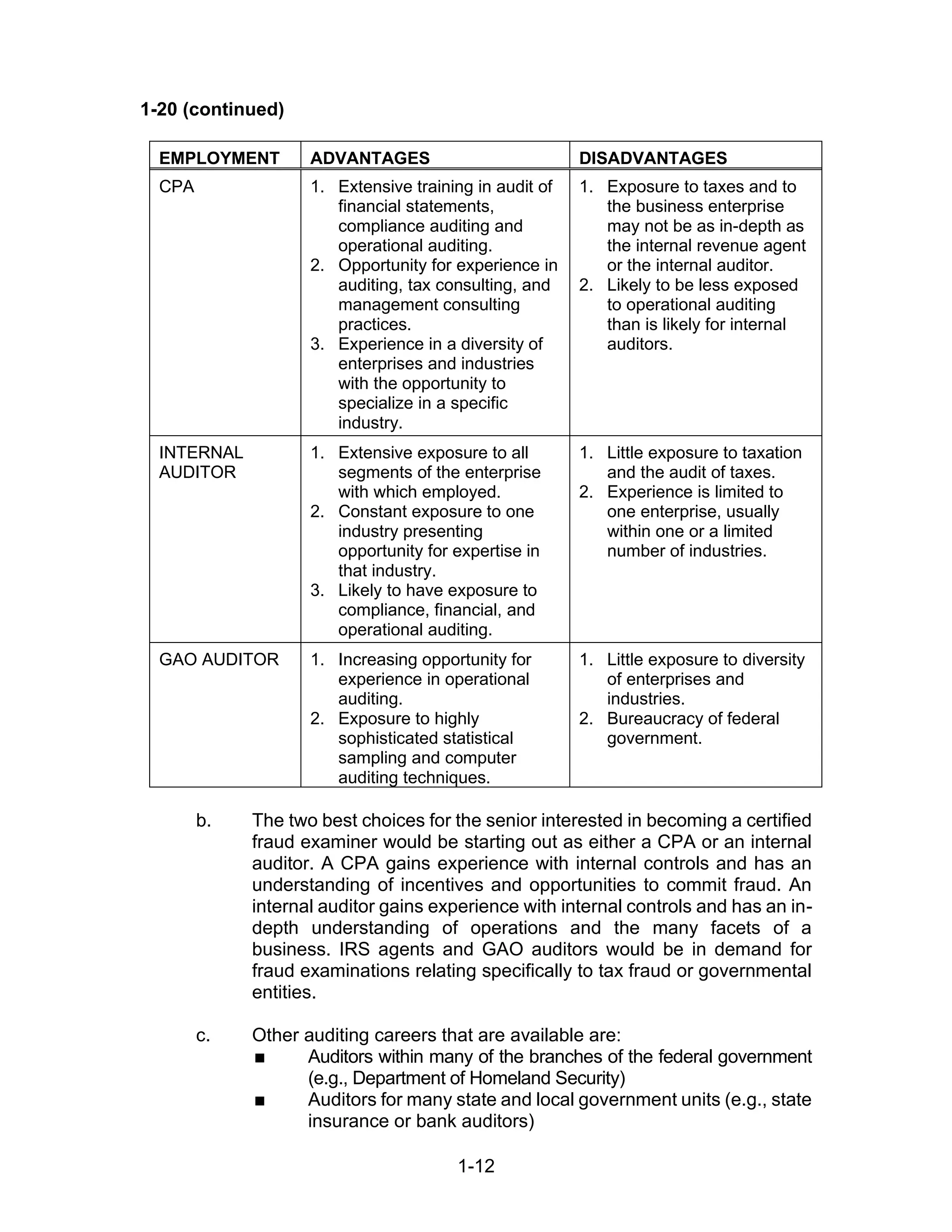 1-12
1-20 (continued)
EMPLOYMENT ADVANTAGES DISADVANTAGES
CPA 1. Extensive training in audit of
financial statements,
compliance auditing and
operational auditing.
2. Opportunity for experience in
auditing, tax consulting, and
management consulting
practices.
3. Experience in a diversity of
enterprises and industries
with the opportunity to
specialize in a specific
industry.
1. Exposure to taxes and to
the business enterprise
may not be as in-depth as
the internal revenue agent
or the internal auditor.
2. Likely to be less exposed
to operational auditing
than is likely for internal
auditors.
INTERNAL
AUDITOR
1. Extensive exposure to all
segments of the enterprise
with which employed.
2. Constant exposure to one
industry presenting
opportunity for expertise in
that industry.
3. Likely to have exposure to
compliance, financial, and
operational auditing.
1. Little exposure to taxation
and the audit of taxes.
2. Experience is limited to
one enterprise, usually
within one or a limited
number of industries.
GAO AUDITOR 1. Increasing opportunity for
experience in operational
auditing.
2. Exposure to highly
sophisticated statistical
sampling and computer
auditing techniques.
1. Little exposure to diversity
of enterprises and
industries.
2. Bureaucracy of federal
government.
b. The two best choices for the senior interested in becoming a certified
fraud examiner would be starting out as either a CPA or an internal
auditor. A CPA gains experience with internal controls and has an
understanding of incentives and opportunities to commit fraud. An
internal auditor gains experience with internal controls and has an in-
depth understanding of operations and the many facets of a
business. IRS agents and GAO auditors would be in demand for
fraud examinations relating specifically to tax fraud or governmental
entities.
c. Other auditing careers that are available are:
 Auditors within many of the branches of the federal government
(e.g., Department of Homeland Security)
 Auditors for many state and local government units (e.g., state
insurance or bank auditors)
 