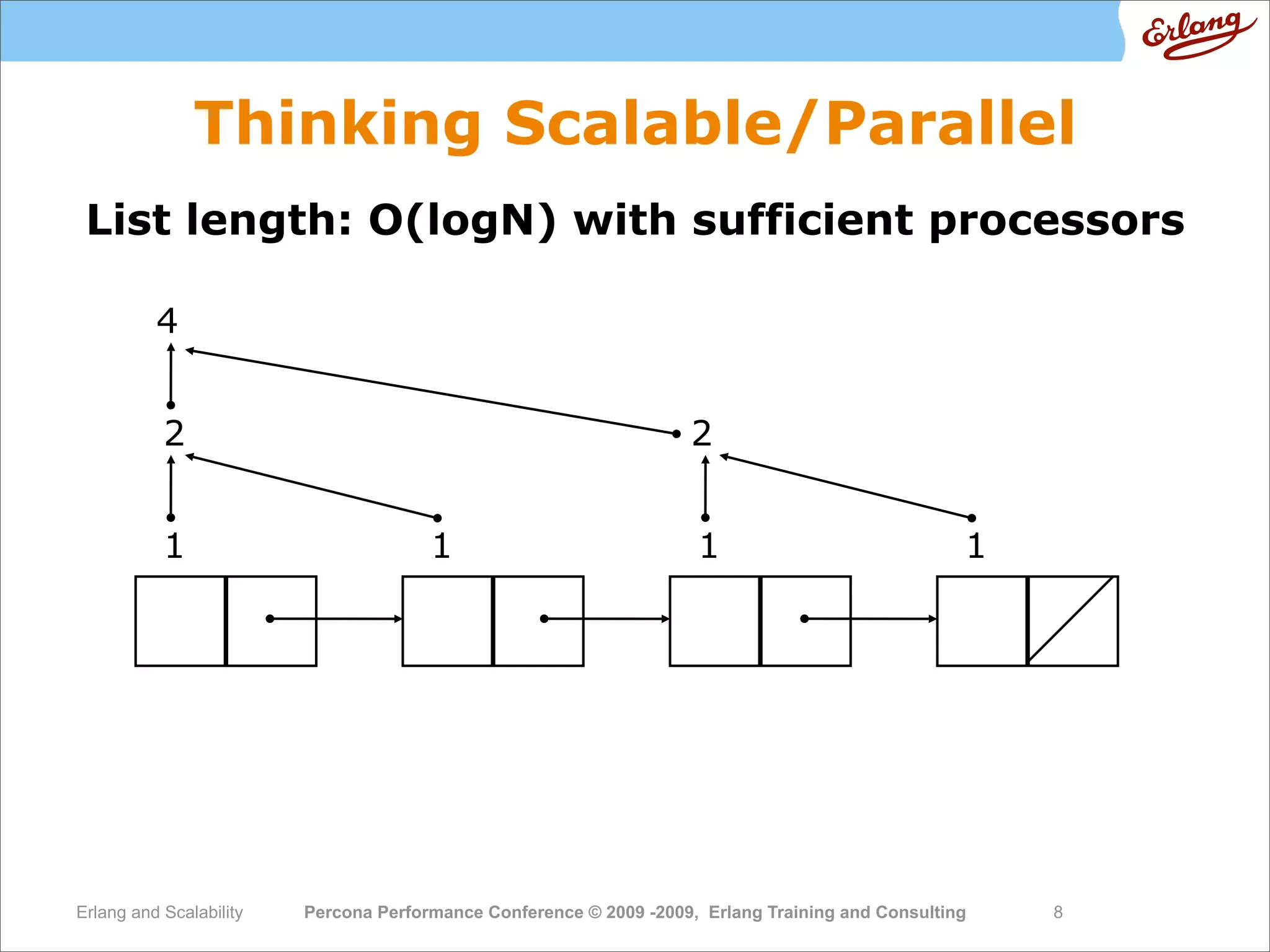 High  Performance  Erlang