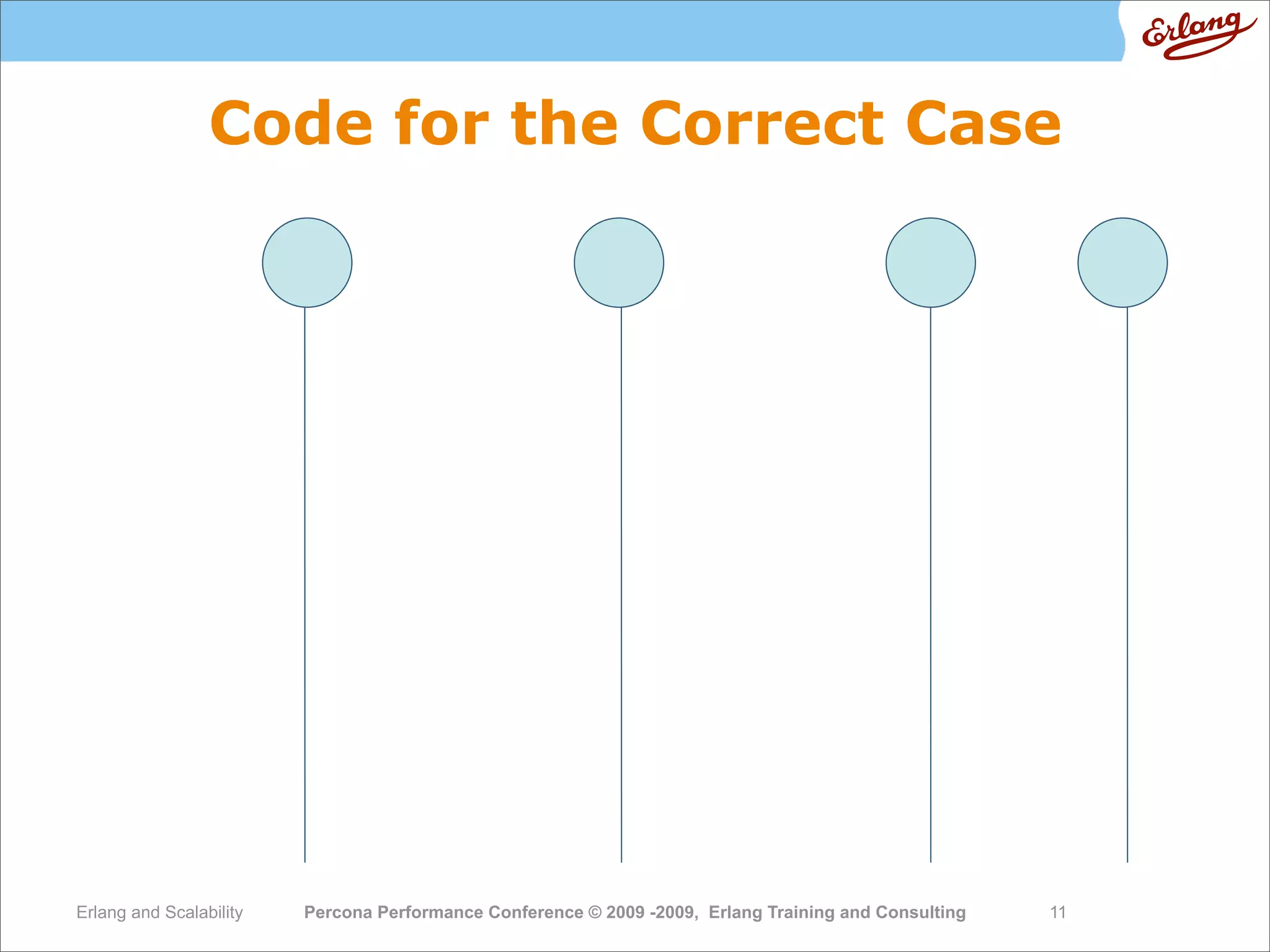 High  Performance  Erlang