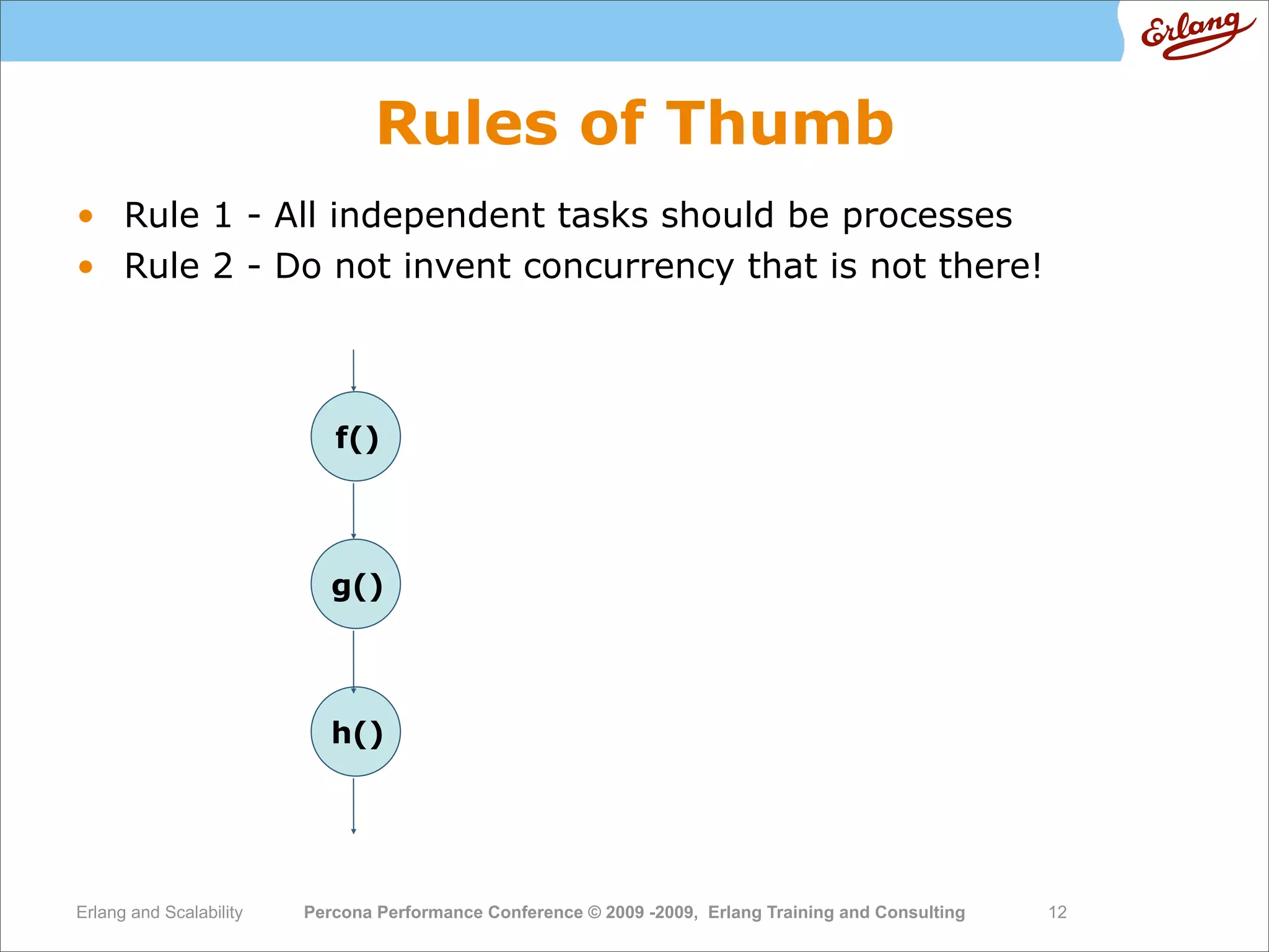 High  Performance  Erlang