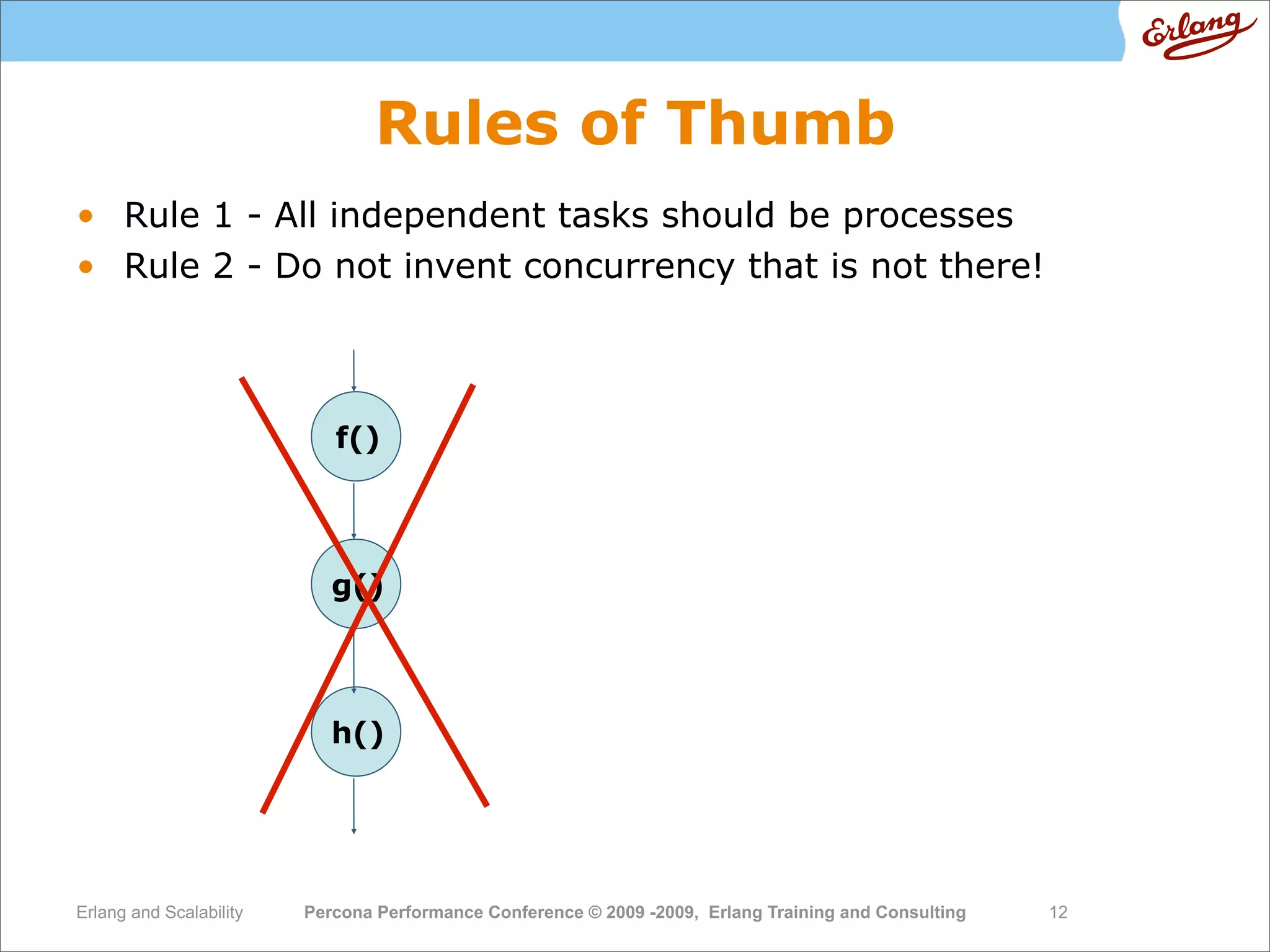 High  Performance  Erlang