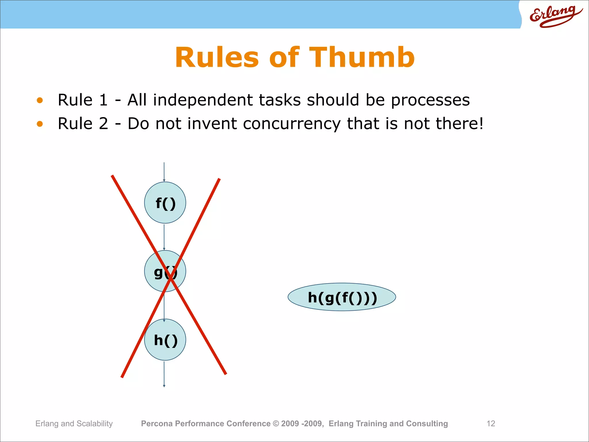 High  Performance  Erlang