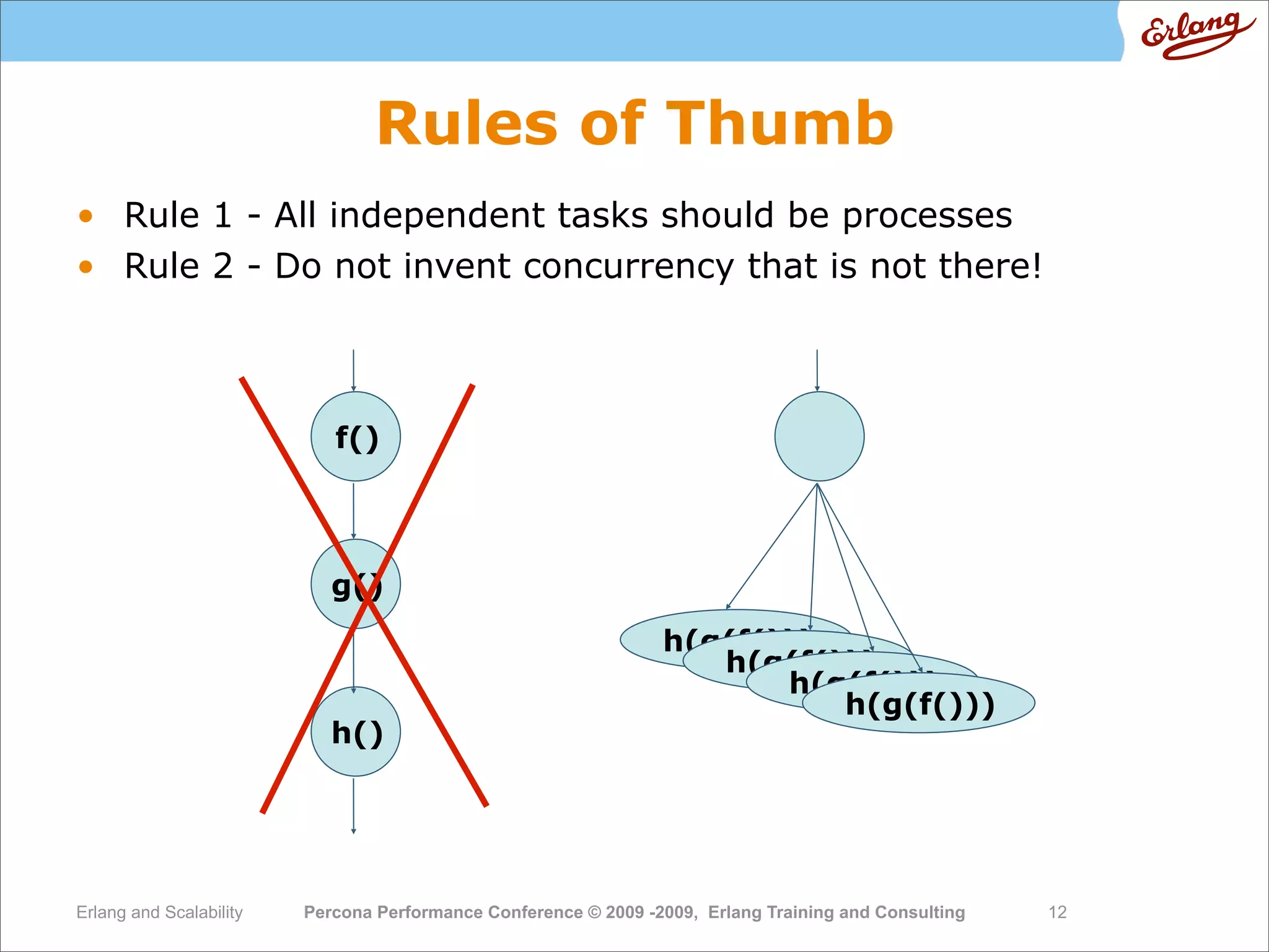 High  Performance  Erlang