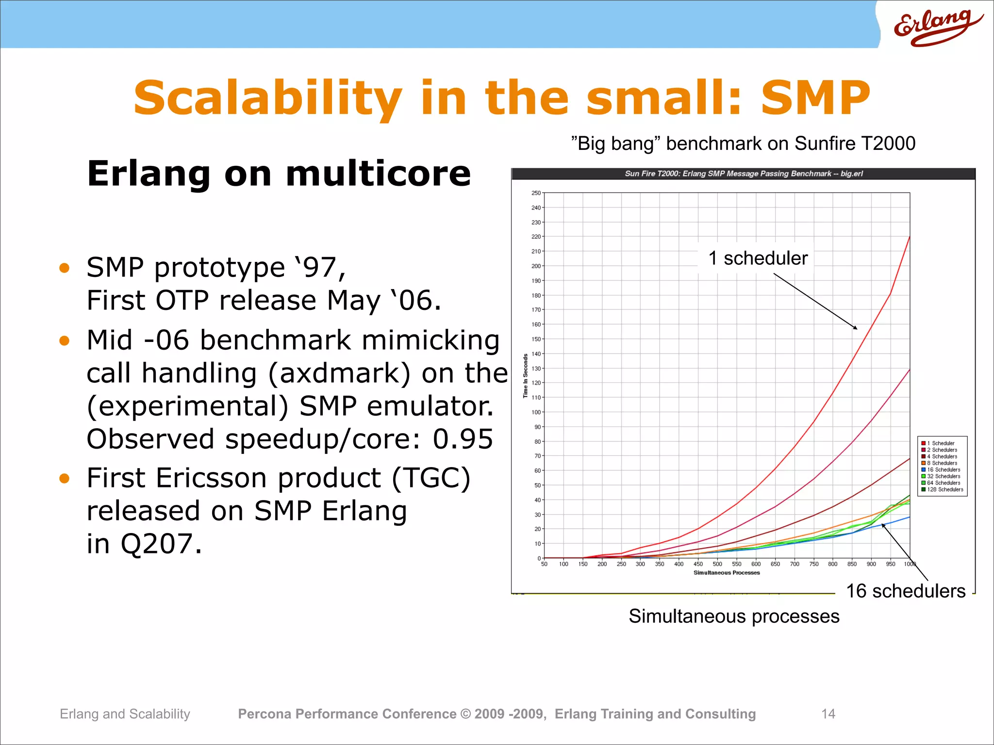 High  Performance  Erlang