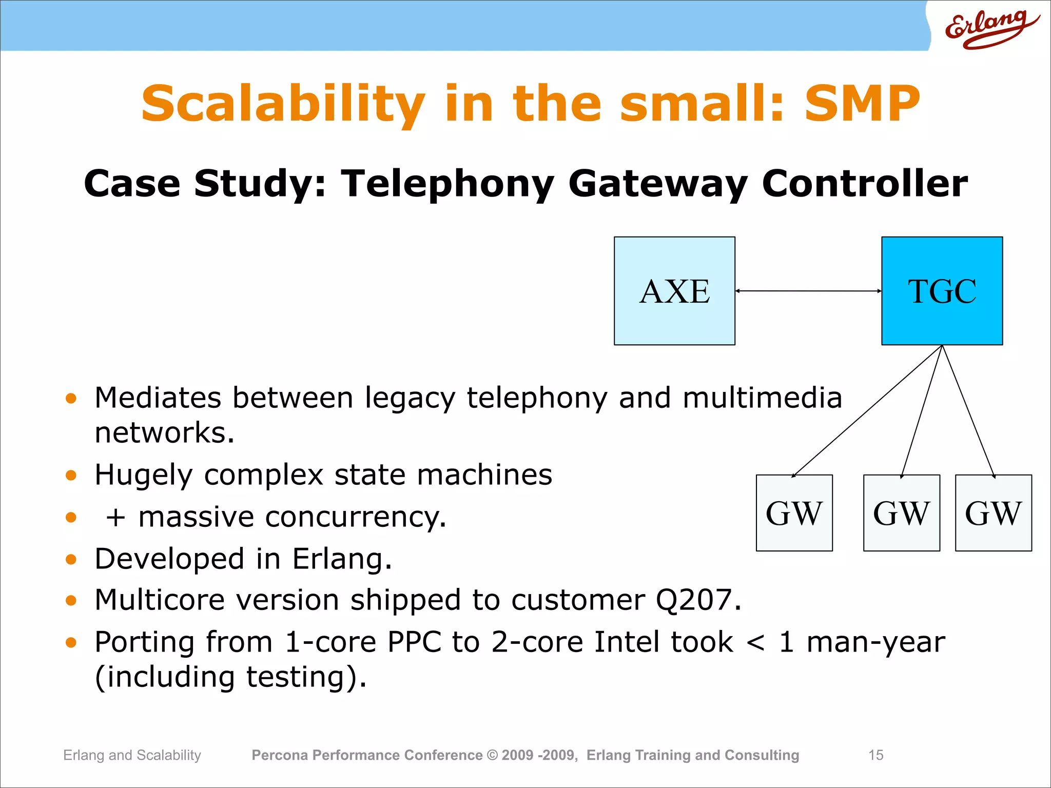 High  Performance  Erlang