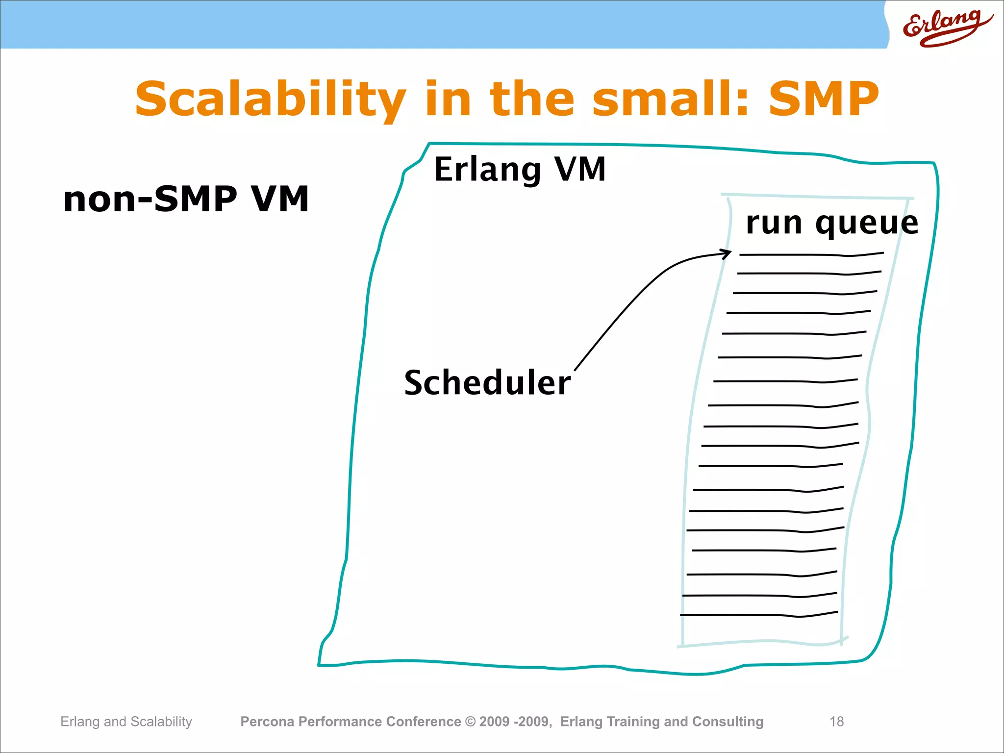 High  Performance  Erlang