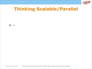 High  Performance  Erlang