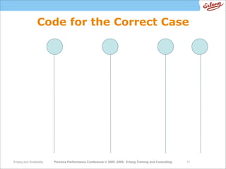High  Performance  Erlang