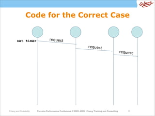 High  Performance  Erlang