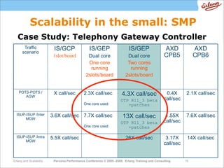 High  Performance  Erlang