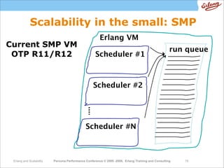 High  Performance  Erlang