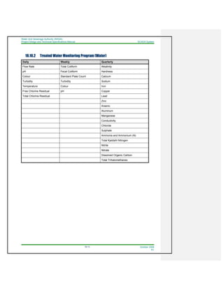 Water And Sewerage Authority (WASA)
Project Design and Technical Specifications Manual SCADA System
18-13 October 2008
R1
18.10.2 Treated Water Monitoring Program (Water)
Daily Weekly Quarterly
Flow Rate Total Coliform Alkalinity
pH Fecal Coliform Hardness
Colour Standard Plate Count Calcium
Turbidity Turbidity Sodium
Temperature Colour Iron
Free Chlorine Residual pH Copper
Total Chlorine Residual Lead
Zinc
Arsenic
Aluminum
Manganese
Conductivity
Chloride
Sulphate
Ammonia and Ammonium (N)
Total Kjeldahl Nitrogen
Nitrite
Nitrate
Dissolved Organic Carbon
Total Trihalomethanes
 