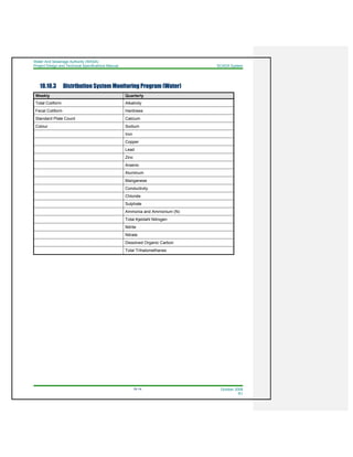 Water And Sewerage Authority (WASA)
Project Design and Technical Specifications Manual SCADA System
18-14 October 2008
R1
18.10.3 Distribution System Monitoring Program (Water)
Weekly Quarterly
Total Coliform Alkalinity
Fecal Coliform Hardness
Standard Plate Count Calcium
Colour Sodium
Iron
Copper
Lead
Zinc
Arsenic
Aluminum
Manganese
Conductivity
Chloride
Sulphate
Ammonia and Ammonium (N)
Total Kjeldahl Nitrogen
Nitrite
Nitrate
Dissolved Organic Carbon
Total Trihalomethanes
 
