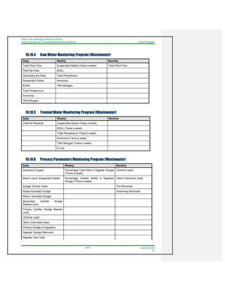 Water And Sewerage Authority (WASA)
Project Design and Technical Specifications Manual SCADA System
18-15 October 2008
R1
18.10.4 Raw Water Monitoring Program (Wastewater)
Daily Weekly Monthly
Total Plant Flow Suspended Solids (Twice a week) Total Plant Flow
Plant By-Pass BOD5
Secondary By-Pass Total Phosphorus
Suspended Solids Ammonia
BOD5 TKN Nitrogen
Total Phosphorus
Ammonia
TKN Nitrogen
18.10.5 Treated Water Monitoring Program (Wastewater)
Daily Weekly Monthly
Chlorine Residual Suspended Solids (Twice a week)
BOD5 (Twice a week)
Total Phosphorus (Twice a week)
Ammonia (Twice a week)
TKN Nitrogen (Twice a week)
E-Coli
18.10.6 Process Parameters Monitoring Program (Wastewater)
Daily Weekly Monthly
Dissolved Oxygen Percentage Total Solid in Digester Sludge
(Thrice a week)
Chlorine Used
Mixed Liquor Suspended Solids Percentage Volatile Solids in Digested
Sludge (Thrice a week)
Other Chemicals Used
Sludge Volume Index Grit Removed
Waste Activated Sludge Screening Removed
Return Activated Sludge
Secondary Clarifier Sludge
Blanket Level
Primary Clarifier Sludge Blanket
Level
Chlorine Used
Other Chemicals Used
Primary Sludge to Digesters
Digester Sludge Removed
Digester Gas Total
 