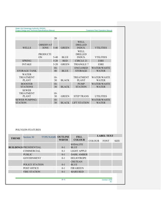 Water And Sewerage Authority (WASA)
Project Design and Technical Specifications Manual Treatment Plant Operation Manual
30-15 October 2008
R1
20
WELLS
OBSERVAT
IONS 5-40 GREEN
WELL
DRILLED
INDUS. VTILITIES
PRODUCTI
ON 5-40 BLUE
WELL
DRILLED
INDUS. VTILITIES
SPRING 5-20 RED CIRCLE 21 ESRI
INTAKE 5-20 GREEN TRIANGLE 7 ESRI
STORAGE TANK
10-
40 BLUE
ENCLOSED
STORAGE
WATER/WASTE
WATER
WATER
TREATMENT
PLANT
10-
30 BLACK
TREATMENT
PLANT
WATER/WASTE
WATER
BOOSTER
STATIONS
10-
30 BLACK
PUMP
STATION
WATER/WASTE
WATER
SEWER
TREATMENT
PLANT
10-
30 GREEN STEP TRANS UTILITIES
SEWER PUMPING-
STATION
10-
30 BLACK LIFT STATION
WATER/WASTE
WATER
POLYGON FEATURES
THEME
Section 30 TYPE/NAME OUTLINE
WIDTH
FILL
COLOUR
LABEL TEXT
COLOUR FONT SIZE
BUILDINGS PRESIDENTIAL 0-1
SODALITE
BLUE
COMMERCIAL 0-1 LIGHT APPLE
PUBLIC 0-1 DARK AMBER
GOVERNMENT 0-1 HELIOTROPE
POLICE STATION 0-1
CRETEAN
BLUE
POST OFFICE 0-1 FIR GREEN
FIRE STATION 0-1 MARS RED
 