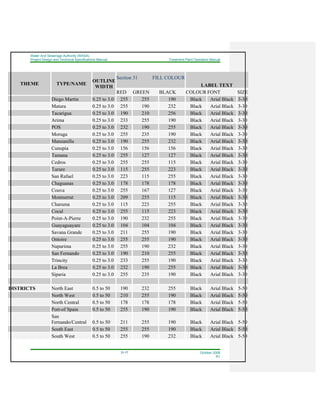 Water And Sewerage Authority (WASA)
Project Design and Technical Specifications Manual Treatment Plant Operation Manual
31-17 October 2008
R1
THEME TYPE/NAME
OUTLINE
WIDTH
Section 31 FILL COLOUR
LABEL TEXT
RED GREEN BLACK COLOUR FONT SIZE
Diego Martin 0.25 to 3.0 255 255 190 Black Arial Black 3-30
Matura 0.25 to 3.0 255 190 232 Black Arial Black 3-30
Tacarigua 0.25 to 3.0 190 210 256 Black Arial Black 3-30
Arima 0.25 to 3.0 233 255 190 Black Arial Black 3-30
POS 0.25 to 3.0 232 190 255 Black Arial Black 3-30
Moruga 0.25 to 3.0 255 235 190 Black Arial Black 3-30
Manzanilla 0.25 to 3.0 190 255 232 Black Arial Black 3-30
Cunupia 0.25 to 3.0 156 156 156 Black Arial Black 3-30
Tamana 0.25 to 3.0 255 127 127 Black Arial Black 3-30
Cedros 0.25 to 3.0 255 255 115 Black Arial Black 3-30
Turure 0.25 to 3.0 115 255 223 Black Arial Black 3-30
San Rafael 0.25 to 3.0 223 115 255 Black Arial Black 3-30
Chaguanas 0.25 to 3.0 178 178 178 Black Arial Black 3-30
Couva 0.25 to 3.0 255 167 127 Black Arial Black 3-30
Montserrat 0.25 to 3.0 209 255 115 Black Arial Black 3-30
Charuma 0.25 to 3.0 115 223 255 Black Arial Black 3-30
Cocal 0.25 to 3.0 255 115 223 Black Arial Black 3-30
Point-A-Pierre 0.25 to 3.0 190 232 255 Black Arial Black 3-30
Guayaguayare 0.25 to 3.0 104 104 104 Black Arial Black 3-30
Savana Grande 0.25 to 3.0 211 255 190 Black Arial Black 3-30
Ontoire 0.25 to 3.0 255 255 190 Black Arial Black 3-30
Naparima 0.25 to 3.0 255 190 232 Black Arial Black 3-30
San Fernando 0.25 to 3.0 190 210 255 Black Arial Black 3-30
Trincity 0.25 to 3.0 233 255 190 Black Arial Black 3-30
La Brea 0.25 to 3.0 232 190 255 Black Arial Black 3-30
Siparia 0.25 to 3.0 255 235 190 Black Arial Black 3-30
DISTRICTS North East 0.5 to 50 190 232 255 Black Arial Black 5-50
North West 0.5 to 50 210 255 190 Black Arial Black 5-50
North Central 0.5 to 50 178 178 178 Black Arial Black 5-50
Port-of Spain 0.5 to 50 255 190 190 Black Arial Black 5-50
San
Fernando/Central 0.5 to 50 211 255 190 Black Arial Black 5-50
South East 0.5 to 50 255 255 190 Black Arial Black 5-50
South West 0.5 to 50 255 190 232 Black Arial Black 5-50
 