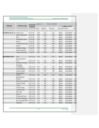 Water And Sewerage Authority (WASA)
Project Design and Technical Specifications Manual Treatment Plant Operation Manual
31-18 October 2008
R1
THEME TYPE/NAME
OUTLINE
WIDTH
Section 31 FILL COLOUR
LABEL TEXT
RED GREEN BLACK COLOUR FONT SIZE
HYDROLOGICAL North Coast 0.5 to 50 190 232 255 Black Arial Black 5-50
North Oropouche 0.5 to 50 210 255 190 Black Arial Black 5-50
West 0.5 to 50 178 178 178 Black Arial Black 5-50
Peninsula/Caroni 0.5 to 50 255 190 190 Black Arial Black 5-50
Nariva 0.5 to 50 211 255 190 Black Arial Black 5-50
Central/West Coast 0.5 to 50 255 255 190 Black Arial Black 5-50
Ortorie 0.5 to 50 255 190 232 Black Arial Black 5-50
Southern Range 0.5 to 50 190 210 255 Black Arial Black 5-50
South Oropuche 0.5 to 50 233 255 190 Black Arial Black 5-50
Cedros Peninsula 0.5 to 50 232 190 255 Black Arial Black 5-50
DISTRIBUTION Toco 0.25 to 2.0 190 232 255 Black Arial Black 2-20
San Juan-Santa
Cruz 0.25 to 2.0 211 255 190 Black Arial Black 2-20
D'abadie (Arouca) 0.25 to 2.0 178 178 178 Black Arial Black 2-20
Tacarigua
(Tunapuna) 0.25 to 2.0 255 190 190 Black Arial Black 2-20
Ariam (North) 0.25 to 2.0 211 255 190 Black Arial Black 2-20
Ariam (South) 0.25 to 2.0 255 255 190 Black Arial Black 2-20
Diego Martin
(North) 0.25 to 2.0 255 190 232 Black Arial Black 2-20
Diego Martin
(South) 0.25 to 2.0 190 210 256 Black Arial Black 2-20
Barataria/Laventille 0.25 to 2.0 233 255 190 Black Arial Black 2-20
Sangre Grande 0.25 to 2.0 232 190 255 Black Arial Black 2-20
Caroni 0.25 to 2.0 255 235 190 Black Arial Black 2-20
Central North 0.25 to 2.0 190 255 232 Black Arial Black 2-20
Central South 0.25 to 2.0 156 156 156 Black Arial Black 2-20
POS 1&2 0.25 to 2.0 255 127 127 Black Arial Black 2-20
Mayaro 0.25 to 2.0 255 255 115 Black Arial Black 2-20
N/Grant-R/Claro 0.25 to 2.0 115 255 223 Black Arial Black 2-20
P/Town- Moruga 0.25 to 2.0 223 115 255 Black Arial Black 2-20
San Fernando/PAP 0.25 to 2.0 178 178 178 Black Arial Black 2-20
Naparima 0.25 to 2.0 255 167 127 Black Arial Black 2-20
 