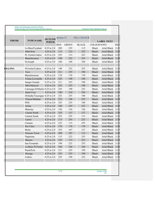 Water And Sewerage Authority (WASA)
Project Design and Technical Specifications Manual Treatment Plant Operation Manual
31-19 October 2008
R1
THEME TYPE/NAME
OUTLINE
WIDTH
Section 31 FILL COLOUR
LABEL TEXT
RED GREEN BLACK COLOUR FONT SIZE
La Brea/Fyzabad 0.25 to 2.0 209 255 115 Black Arial Black 2-20
Debe/Erin 0.25 to 2.0 115 223 255 Black Arial Black 2-20
Pt. Fortin/Cedros 0.25 to 2.0 255 115 223 Black Arial Black 2-20
Blanchisseuse 0.25 to 2.0 190 232 255 Black Arial Black 2-20
St.Joseph 0.25 to 2.0 104 104 104 Black Arial Black 2-20
BILLING Pt.Fortin/Cedros 0.25 to 2.0 190 232 255 Black Arial Black 2-20
Toco 0.25 to 2.0 211 255 190 Black Arial Black 2-20
Blanchisseuse 0.25 to 2.0 178 178 178 Black Arial Black 2-20
S/Juan-Laventille 0.25 to 2.0 255 190 190 Black Arial Black 2-20
Sangre Grande 0.25 to 2.0 211 255 190 Black Arial Black 2-20
Dibe/Maraval 0.25 to 2.0 255 255 190 Black Arial Black 2-20
Carenage-D/Martin 0.25 to 2.0 255 190 232 Black Arial Black 2-20
Santa Cruz 0.25 to 2.0 190 210 256 Black Arial Black 2-20
D'abadie/Tacarigua 0.25 to 2.0 233 255 190 Black Arial Black 2-20
O'mera/Malabar 0.25 to 2.0 232 190 255 Black Arial Black 2-20
POS 0.25 to 2.0 255 235 190 Black Arial Black 2-20
Arima 0.25 to 2.0 190 255 232 Black Arial Black 2-20
Maturita 0.25 to 2.0 156 156 156 Black Arial Black 2-20
Central North 0.25 to 2.0 255 127 127 Black Arial Black 2-20
Central South 0.25 to 2.0 255 255 115 Black Arial Black 2-20
Caroni 0.25 to 2.0 115 255 223 Black Arial Black 2-20
Cumuto 0.25 to 2.0 223 115 255 Black Arial Black 2-20
Rio Claro 0.25 to 2.0 178 178 178 Black Arial Black 2-20
Biche 0.25 to 2.0 255 167 127 Black Arial Black 2-20
Princess Town 0.25 to 2.0 209 255 115 Black Arial Black 2-20
Naparima 0.25 to 2.0 115 223 255 Black Arial Black 2-20
Mayaro 0.25 to 2.0 255 115 223 Black Arial Black 2-20
San Fernando 0.25 to 2.0 190 232 255 Black Arial Black 2-20
La Brea/ Pt.Fortin 0.25 to 2.0 104 104 104 Black Arial Black 2-20
Penal/Erin 0.25 to 2.0 211 255 190 Black Arial Black 2-20
Moruga 0.25 to 2.0 255 255 190 Black Arial Black 2-20
Cedros 0.25 to 2.0 255 190 232 Black Arial Black 2-20
 
