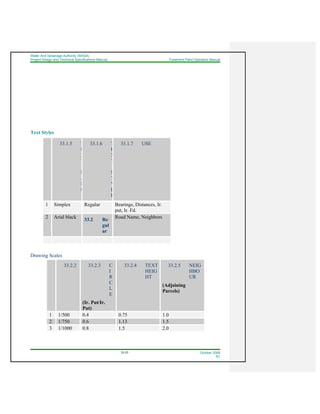 Water And Sewerage Authority (WASA)
Project Design and Technical Specifications Manual Treatment Plant Operation Manual
33-25 October 2008
R1
Text Styles
33.1.5 T
E
X
T
N
A
M
E
33.1.6 T
E
X
T
S
T
Y
L
E
33.1.7 USE
1 Simplex Regular Bearings, Distances, Ir.
put, Ir. Fd.
2 Arial black
33.2 Re
gul
ar
Road Name, Neighbors
Drawing Scales
33.2.2 33.2.3 C
I
R
C
L
E
(Ir. Put/Ir.
Put)
33.2.4 TEXT
HEIG
HT
33.2.5 NEIG
HBO
UR
(Adjoining
Parcels)
1 1/500 0.4 0.75 1.0
2 1/750 0.6 1.13 1.5
3 1/1000 0.8 1.5 2.0
 