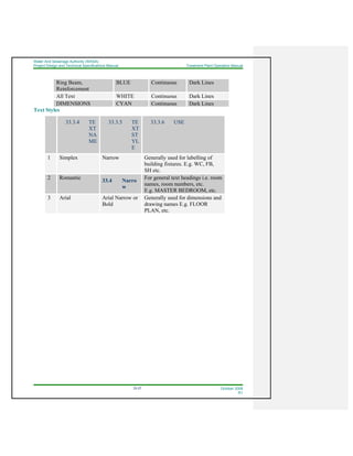 Water And Sewerage Authority (WASA)
Project Design and Technical Specifications Manual Treatment Plant Operation Manual
33-27 October 2008
R1
Ring Beam,
Reinforcement
BLUE Continuous Dark Lines
All Text WHITE Continuous Dark Lines
DIMENSIONS CYAN Continuous Dark Lines
Text Styles
33.3.4 TE
XT
NA
ME
33.3.5 TE
XT
ST
YL
E
33.3.6 USE
1 Simplex Narrow Generally used for labelling of
building fixtures. E.g. WC, FB,
SH etc.
2 Romantic
33.4 Narro
w
For general text headings i.e. room
names, room numbers, etc.
E.g. MASTER BEDROOM, etc.
3 Arial Arial Narrow or
Bold
Generally used for dimensions and
drawing names E.g. FLOOR
PLAN, etc.
 