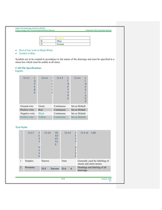 Water And Sewerage Authority (WASA)
Project Design and Technical Specifications Manual Treatment Plant Operation Manual
33-29 October 2008
R1
Y Yellow
B Blue
N Green
• Rest of line work in Black/White
• Symbol in Blue.
Symbols are to be created in accordance to the nature of the drawings and must be specified in a
menu box which must be usable at all times.
CAD File Specifications
Layers
33.4.3 L
A
Y
E
R
S
33.4.4 C
O
L
O
U
R
33.4.5 L
I
N
E
T
Y
P
E
33.4.6 L
I
N
E
S
I
Z
E
S
Ground wire Green Continuous Set as Default
Positive wire Red Continuous Set as Default
Negative wire Black Continuous Set as Default
Positive wire Yellow Continuous Set as Default
Text Styles
33.4.7 T
E
X
T
N
A
M
E
33.4.8 TE
XT
ST
YL
E
33.4.9 T
E
X
T
S
I
Z
E
33.4.10 USE
1 Simplex Narrow 5mm Generally used for labelling of
streets and street names.
2 Romantic
33.5 Narrow 33.6 6
Headings and labeling of all
drawings.
 