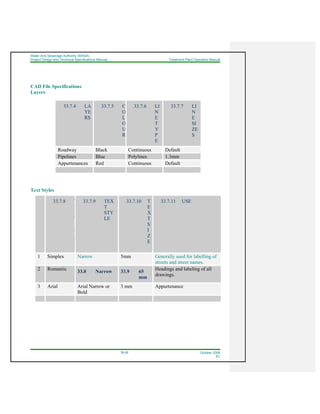 Water And Sewerage Authority (WASA)
Project Design and Technical Specifications Manual Treatment Plant Operation Manual
33-32 October 2008
R1
CAD File Specifications
Layers
33.7.4 LA
YE
RS
33.7.5 C
O
L
O
U
R
33.7.6 LI
N
E
T
Y
P
E
33.7.7 LI
N
E
SI
ZE
S
Roadway Black Continuous Default
Pipelines Blue Polylines 1.3mm
Appurtenances Red Continuous Default
Text Styles
33.7.8 T
E
X
T
N
A
M
E
33.7.9 TEX
T
STY
LE
33.7.10 T
E
X
T
S
I
Z
E
33.7.11 USE
1 Simplex Narrow 5mm Generally used for labelling of
streets and street names.
2 Romantic
33.8 Narrow 33.9 65
mm
Headings and labeling of all
drawings.
3 Arial Arial Narrow or
Bold
3 mm Appurtenance
 